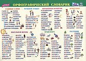 Учебный плакат. Орфографический словарик. 1-4 классы. Формат А4 - 0