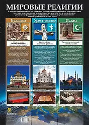 Учебный плакат "Мировые религии". (Формат А2)