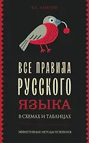 Все правила русского языка в схемах и таблицах
