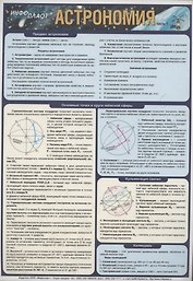 Информационно-справочная таблица. Астрономия. Часть 1