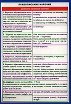 СМ. Русский язык. Правописание наречий.