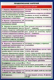 СМ. Русский язык. Правописание наречий.