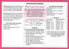 Русский язык. Имя существительное. Начальная школа