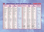 Учебный плакат "Неправильные глаголы английского языка", А5