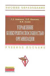 Управление конкурентоспособностью организации: Учебное пособие