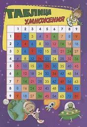 Таблица умножения
