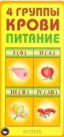 Карточка.4 группы крови.Питание