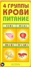 Карточка.4 группы крови.Питание