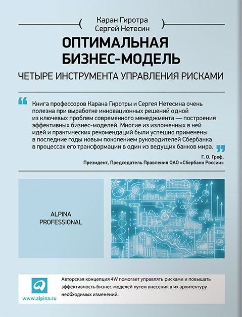 

Оптимальная бизнес-модель: Четыре инструмента управления рисками