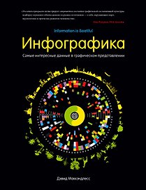 Инфографика. Самые интересные данные в графическом представлении