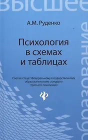 Психология в схемах и таблицах