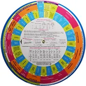 Конструктор немецких предложений. Ч.1. Конструктор немецкого сказуемого/Навигатор по немецкому языку