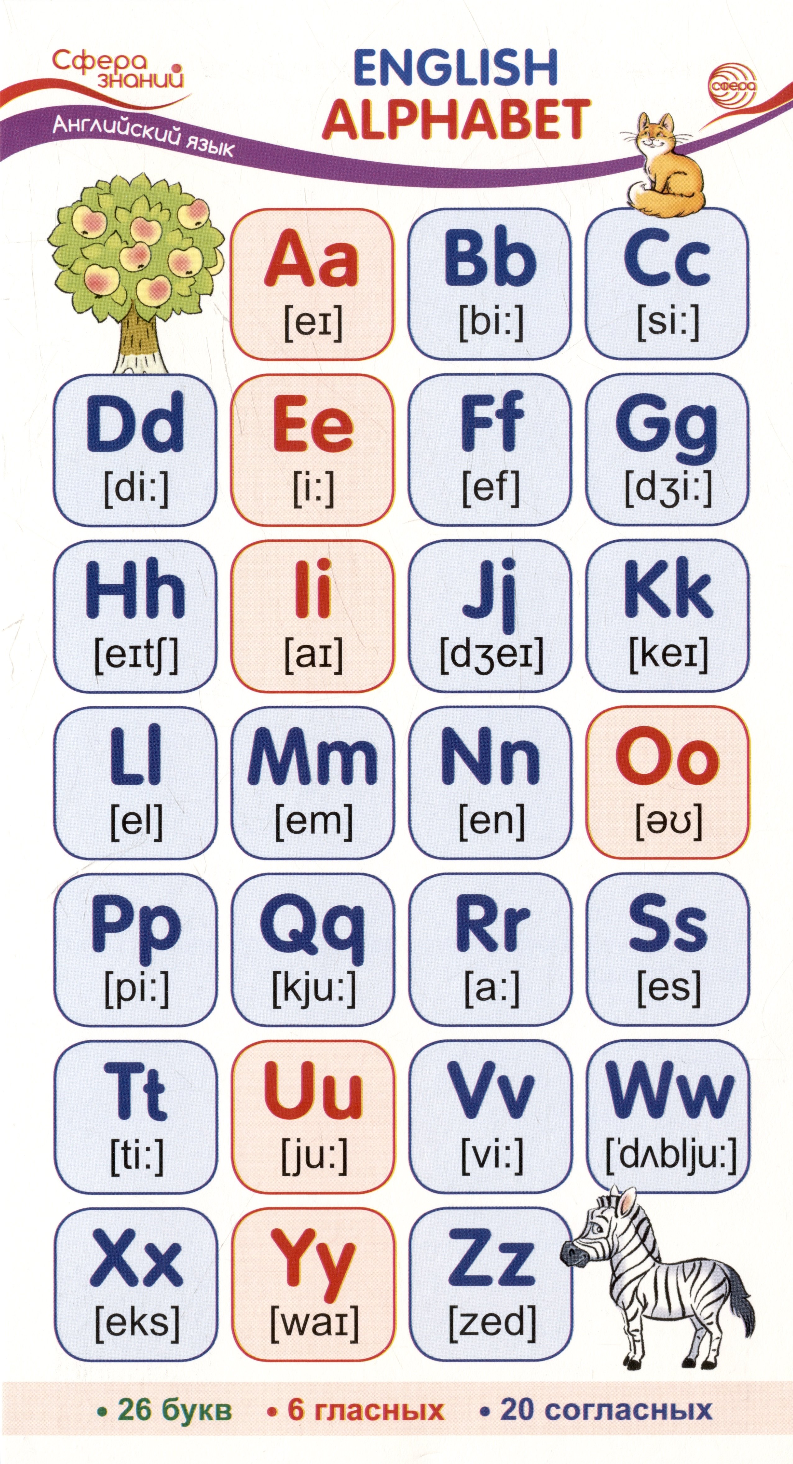

Карточка-шпаргалка. English Alphabet (Английский алфавит)