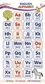 Карточка-шпаргалка. English Alphabet (Английский алфавит) - 0