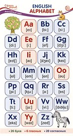 Карточка-шпаргалка. English Alphabet (Английский алфавит)
