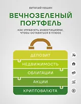 Вечнозеленый портфель. Как управлять инвестициями, чтобы оставаться в плюсе