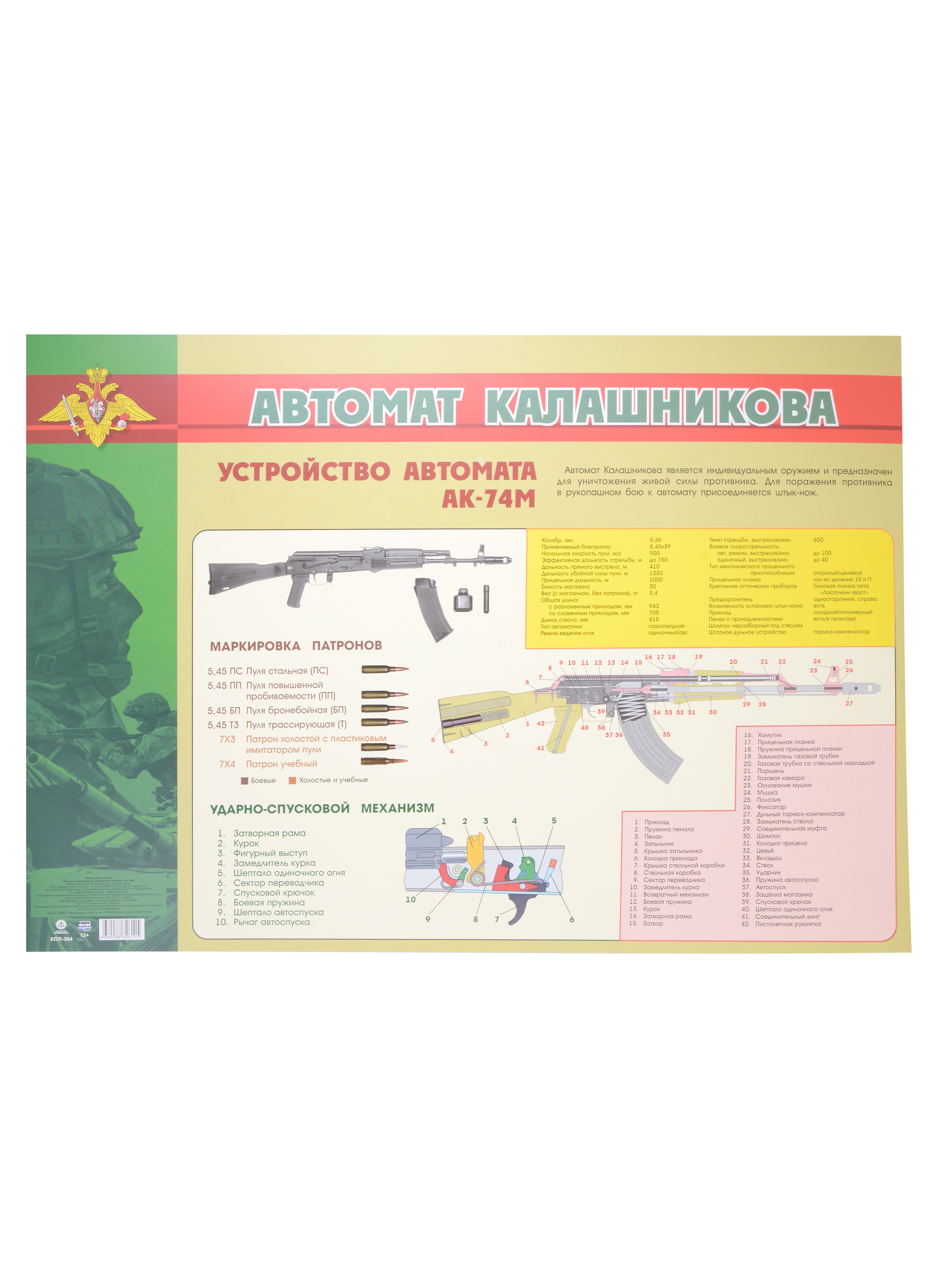 

Тематический плакат "Автомат Калашникова". Устройство автомата АК-74М