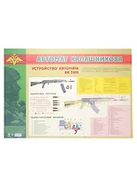 Тематический плакат "Автомат Калашникова". Устройство автомата АК-74М