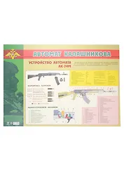 Тематический плакат "Автомат Калашникова". Устройство автомата АК-74М