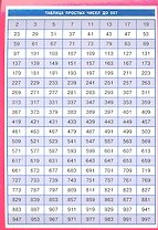 Таблица простых чисел до 997. Наглядное пособие
