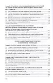Корпоративные финансы. Учебник - 2