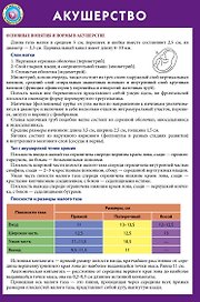 Акушерство