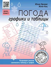 Погода. Графики и таблицы. Обучающий квест