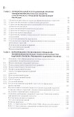 Стратегическое управление человеческими ресурсами организации. Учебное пособие - 2