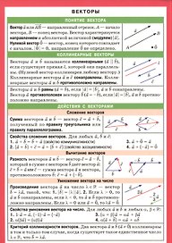 Векторы. Наглядно-раздаточное пособие