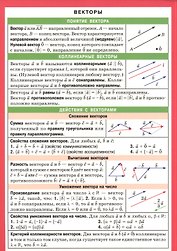 Векторы. Наглядно-раздаточное пособие