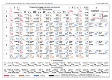 Периодическая таблица Менделеева / Растворимость солей