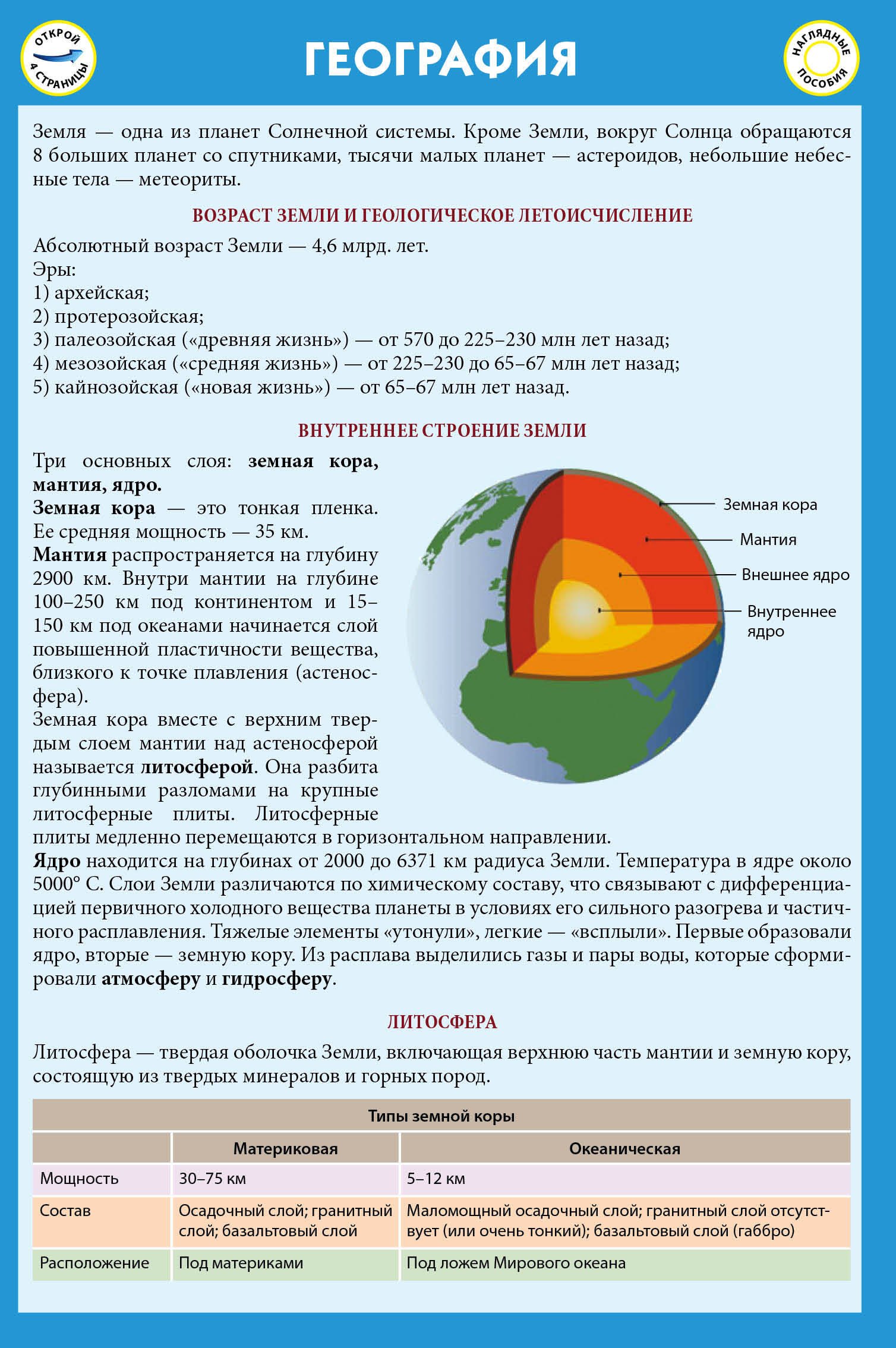 

География