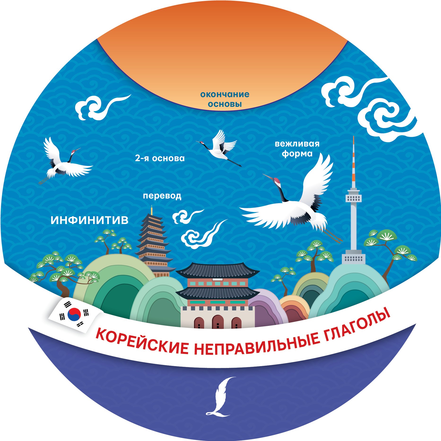 

Корейские неправильные глаголы