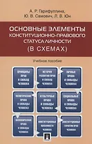 Основные элементы конституционно-правового статуса личности (в схемах)
