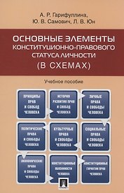 Основные элементы конституционно-правового статуса личности (в схемах)