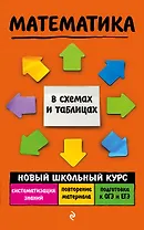 Математика