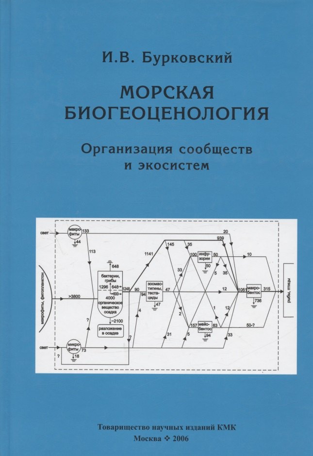 Науки о Земле. Экология Морская биогеоценология. Организация сообществ и экосистем