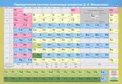 Учебный плакат "Периодическая система химических элементов Д. И. Менделеева"