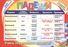 Русский язык. Учебный плакат "Падежи"