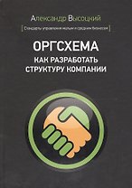 Оргсхема. Как разработать структуру компании