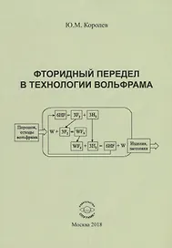 Фторидный передел в технологии вольфрама. Монография