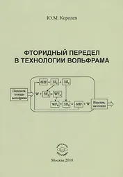 Фторидный передел в технологии вольфрама. Монография