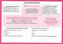 Начальная школа. Имя прилагательное. (Двухсторонняя карточка, ламинат)