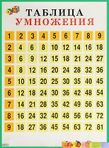 Таблица умножения для начальной школы