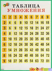Таблица умножения для начальной школы