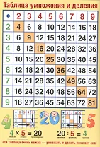 Мини-плакат А4 Таблица умножения и деления (Ш-11135) (лист)