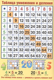 Мини-плакат А4 Таблица умножения и деления (Ш-11135) (лист)