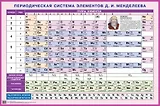 Периодическая система элементов Д.И. Менделеева. Наглядное пособие для школы