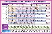 Периодическая система элементов Д.И. Менделеева. Наглядное пособие для школы