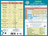 Химия: наглядное пособие